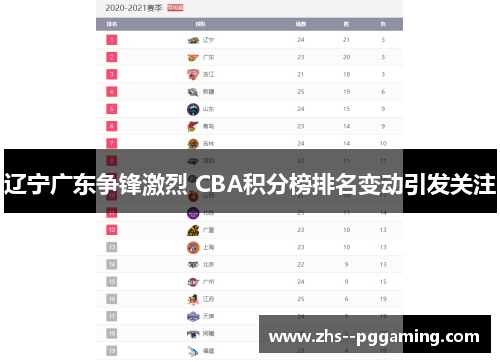 辽宁广东争锋激烈 CBA积分榜排名变动引发关注