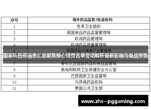 国家队伤停消息汇总聚焦核心球员名单变动解析最新影响与备战形势