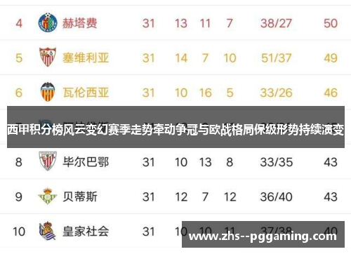 西甲积分榜风云变幻赛季走势牵动争冠与欧战格局保级形势持续演变